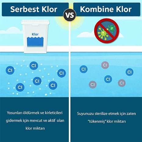 Klor Oranı Rehberi: Çamaşır Suyunda Güvenli İçerik [2026]